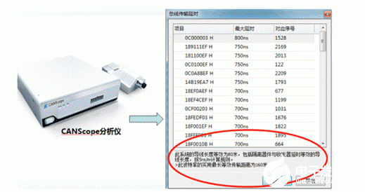 如何降低CAN-bus总线通讯的延迟问题,如何降低CAN-bus总线通讯的延迟问题,第4张