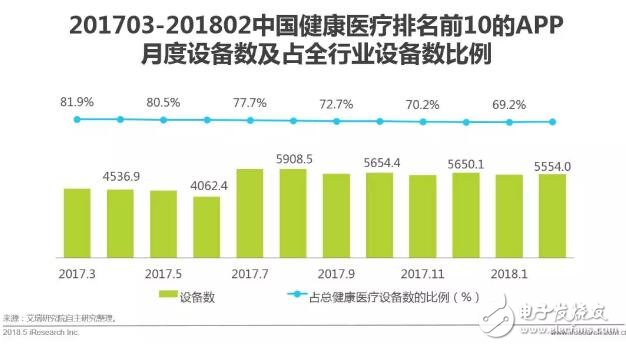 健康医疗大数据时代下，AI医疗辅助诊断将首先迎来商业化,健康医疗大数据时代下，AI医疗辅助诊断将首先迎来商业化,第11张