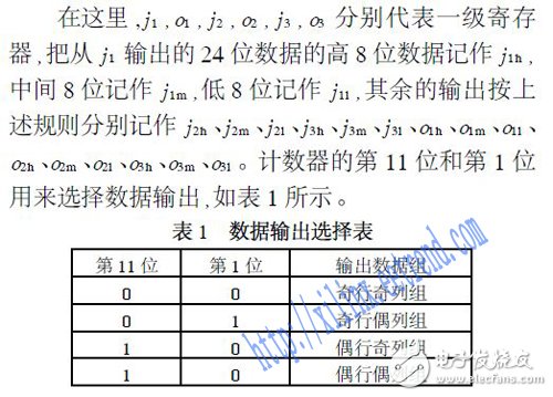 基于FPGA的双线性CFA插值算法的设计,基于FPGA的高分辨率贝尔CFA插值算法的设计与实现,第6张