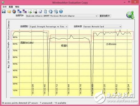 路由器的信号究竟是否与其天线数量有关系？,4.jpg,第4张