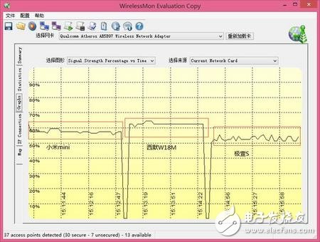 路由器的信号究竟是否与其天线数量有关系？,6.jpg,第6张