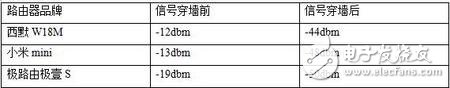 路由器的信号究竟是否与其天线数量有关系？,7.jpg,第7张