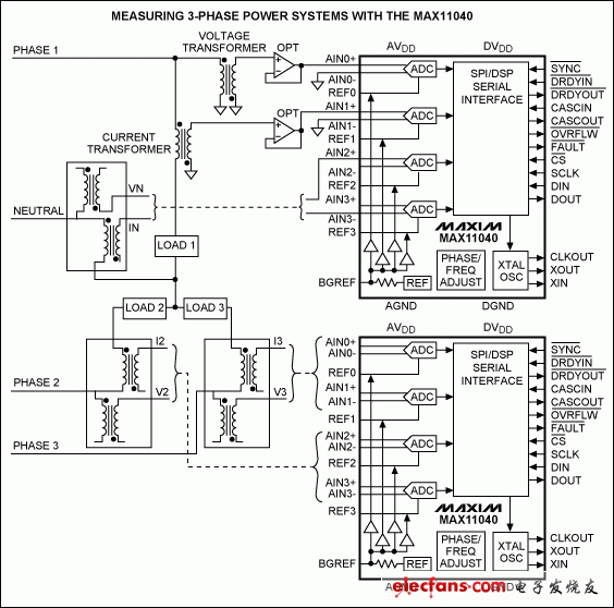 ∑-ΔADC应用笔记,基于MAX11040的DAS在电网监控中的应用,第2张