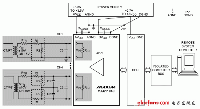 ∑-ΔADC应用笔记,MAX11040在电力线监控典型应用中的原理框图,第3张