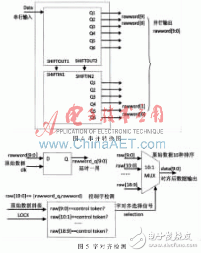 基于FPGA的DVI接收器设计与实现,基于FPGA和DVI视频接收器设计,第5张