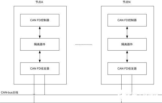 如何降低CAN-bus总线通讯的延迟问题,如何降低CAN-bus总线通讯的延迟问题,第5张