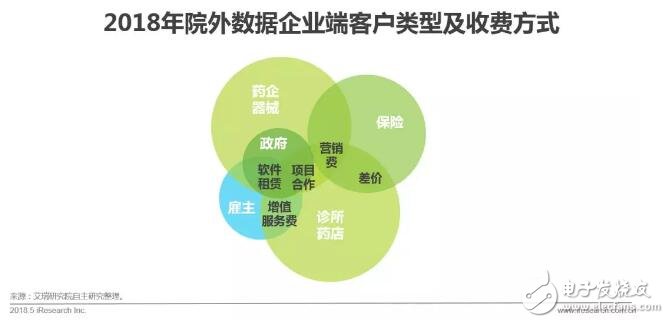 健康医疗大数据时代下，AI医疗辅助诊断将首先迎来商业化,健康医疗大数据时代下，AI医疗辅助诊断将首先迎来商业化,第12张