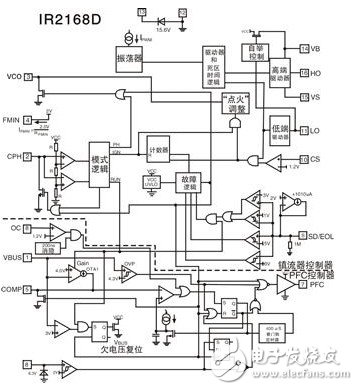 基于IRS2168D的高功率荧光灯电子镇流器设计,IRS2168D内部结构框图,第3张