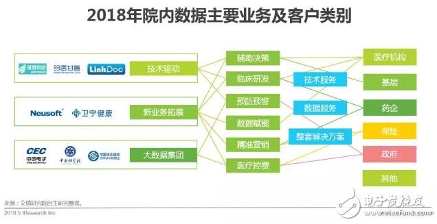 健康医疗大数据时代下，AI医疗辅助诊断将首先迎来商业化,健康医疗大数据时代下，AI医疗辅助诊断将首先迎来商业化,第13张