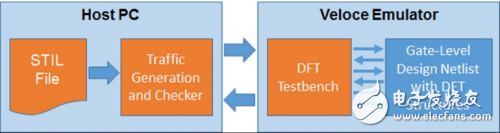 如何使用 DFT App 进行硬件仿真,第3张