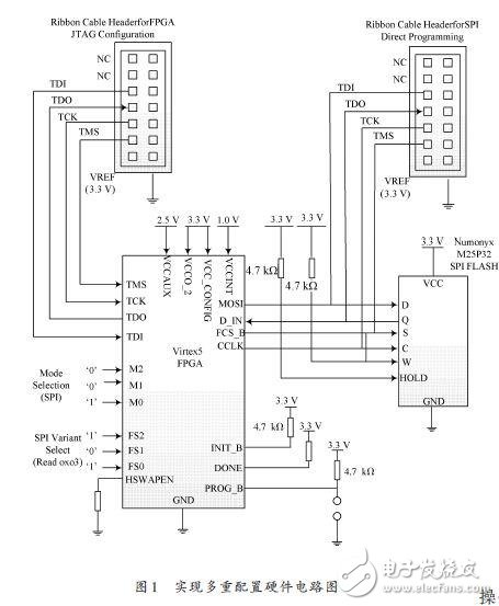 基于SPI FLASH的FPGA多重配置,多重配置电路图,第2张