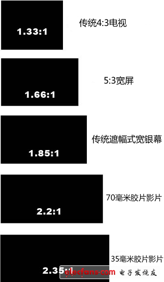 有关屏幕，最容易误导你的14个参数,第2张