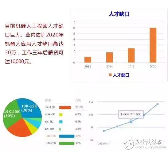 学机器人技术必须要掌握的知识,学机器人技术必须要掌握的知识,第5张