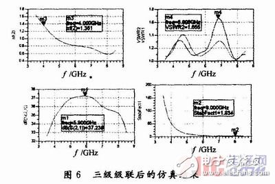 C波段宽带低噪声放大器的研究及设计, 高性能宽带低噪声放大器设计,第7张