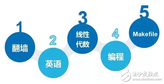 学机器人技术必须要掌握的知识,学机器人技术必须要掌握的知识,第6张