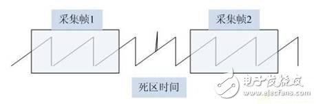 模拟示波器和数字示波器的区别,第3张