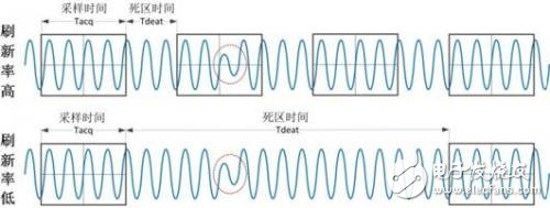 模拟示波器和数字示波器的区别,第4张