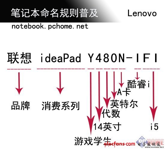 【值得珍藏】2012各厂商笔记本命名规则全普及,第4张