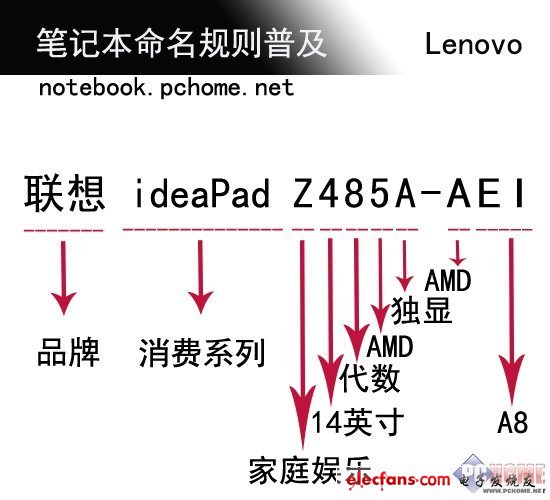 【值得珍藏】2012各厂商笔记本命名规则全普及,第6张