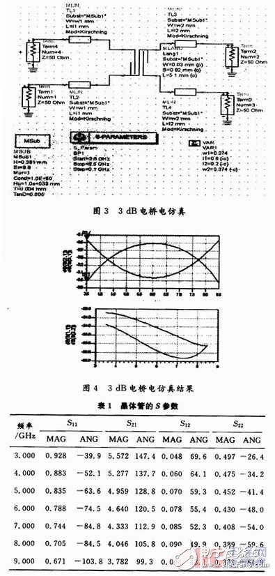 C波段宽带低噪声放大器的研究及设计, 高性能宽带低噪声放大器设计,第5张