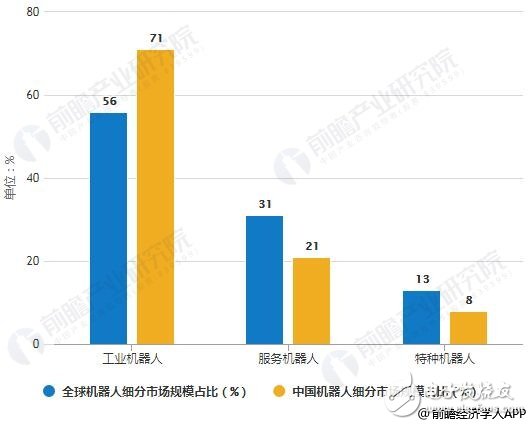 2019年中国机器人行业市场分析,2019年中国机器人行业市场分析,第3张