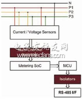 CMOS数字隔离器为智能电表提供数据保护,20110615092907474.jpg,第2张