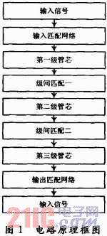 C波段宽带低噪声放大器的研究及设计, 高性能宽带低噪声放大器设计,第2张