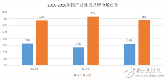 工业机器人行业拐点将至？本土工业机器人“独角兽”在哪？,第5张