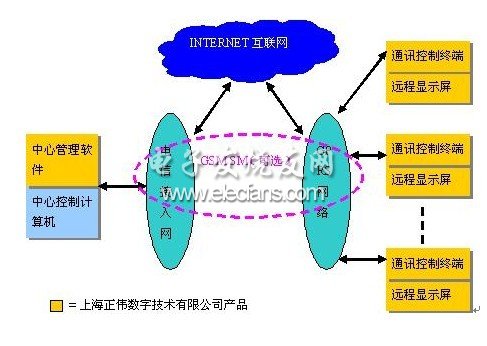 无线LED信息发布系统设计与实现,ZWINFO远程信息发布系统框图,第2张