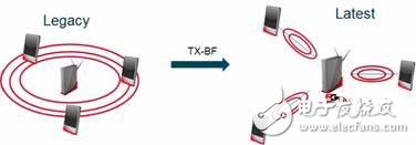 5G WiFi将在传输千兆吞吐量方面，运行速度更快、效率更高,5G WiFi将在传输千兆吞吐量方面，运行速度更快、效率更高,第2张