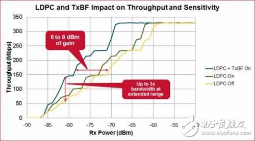 5G WiFi将在传输千兆吞吐量方面，运行速度更快、效率更高,5G WiFi将在传输千兆吞吐量方面，运行速度更快、效率更高,第3张