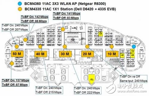 5G WiFi将在传输千兆吞吐量方面，运行速度更快、效率更高,5G WiFi将在传输千兆吞吐量方面，运行速度更快、效率更高,第4张