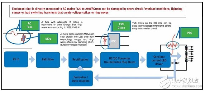 LED照明电路保护解决方案,第2张