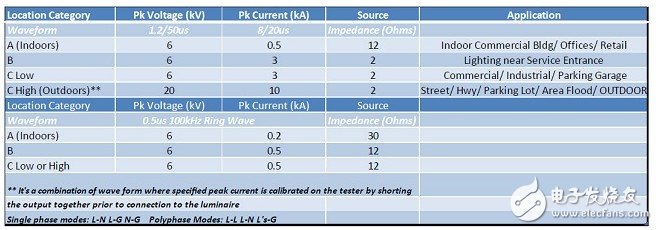 LED照明电路保护解决方案,第3张