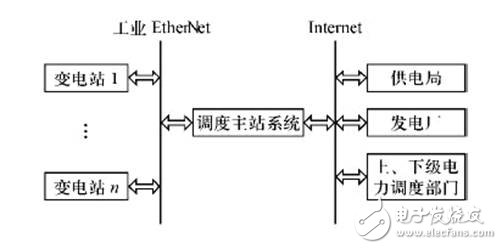 CAN总线低压断路器智能控制器,CAN总线低压断路器智能控制器,第7张