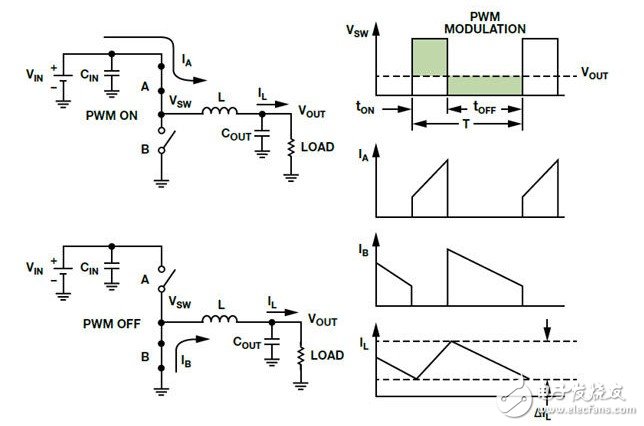 降压调节器如何“变身”智能可调光LED驱动器？,图3. 基本降压方案,第4张