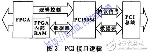 以DSP和FPGA技术为基础的伺服控制系统设计详解,以DSP和FPGA技术为基础的伺服控制系统设计详解,第3张