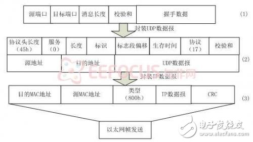 打造一款神奇的智能家庭网关及系统解决方案,打造一款神奇的智能家庭网关及系统解决方案,第2张