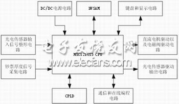 ATM机的出钞模块介绍,ATM机的出钞模块控制系统结构,第3张