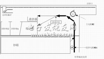 ATM机的出钞模块介绍, ATM出钞模块结构示意图,第2张