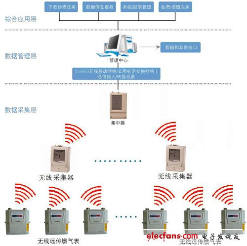 泰克MDO4000混合域示波器应用案例分析（1）：无线远传系统测试,第2张