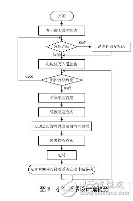 fpga设计与应用：智能小车设计方案,fpga设计与应用：智能小车设计方案,第4张