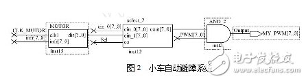 fpga设计与应用：智能小车设计方案,fpga设计与应用：智能小车设计方案,第3张