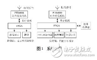 fpga设计与应用：智能小车设计方案,fpga设计与应用：智能小车设计方案,第2张