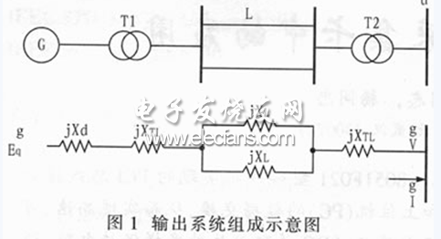 C8051F021型单片机实现数据采集系统,第2张