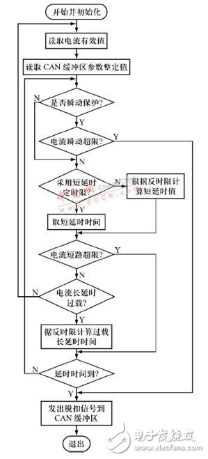 CAN总线低压断路器智能控制器,CAN总线低压断路器智能控制器,第5张