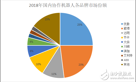 工业机器人行业拐点将至？本土工业机器人“独角兽”在哪？,第8张