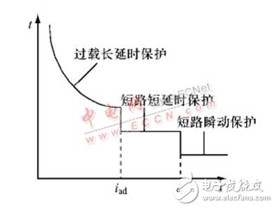 CAN总线低压断路器智能控制器,CAN总线低压断路器智能控制器,第4张