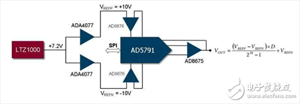 超高精度可编程电压源如何采用ADILTC产品组合实现,超高精度可编程电压源如何采用ADI/LTC产品组合实现,第2张