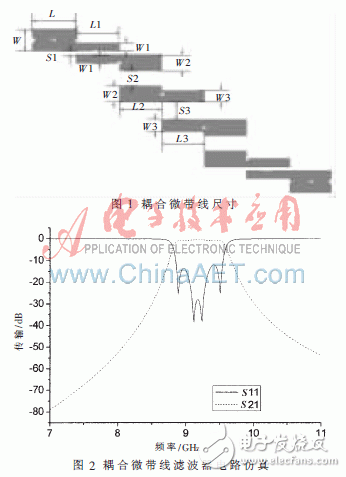 基于复合左右手传输线理论的9 GHz频段的零阶谐振器单元设计, 复合左右手传输线的带通滤波器小型化设计,第2张